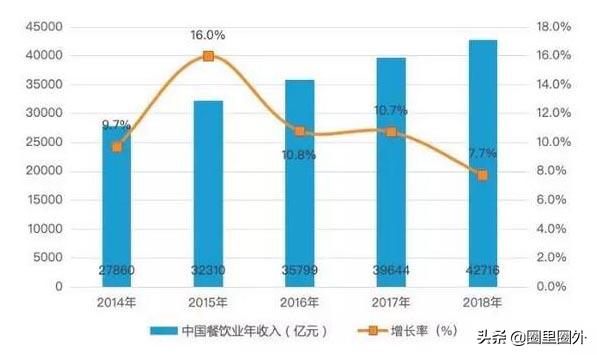 吃货必吃的店排行榜,吃货排行榜前十名