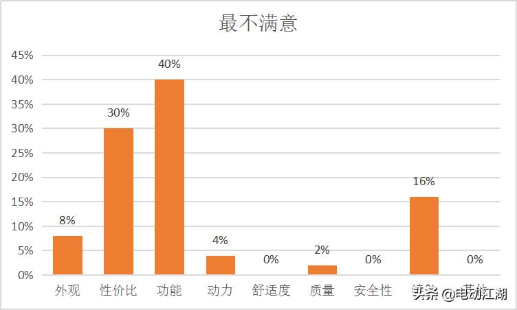 闆呰开g5max浠锋牸澶氬皯,杞︿富璇勪环鍚嶇埖5