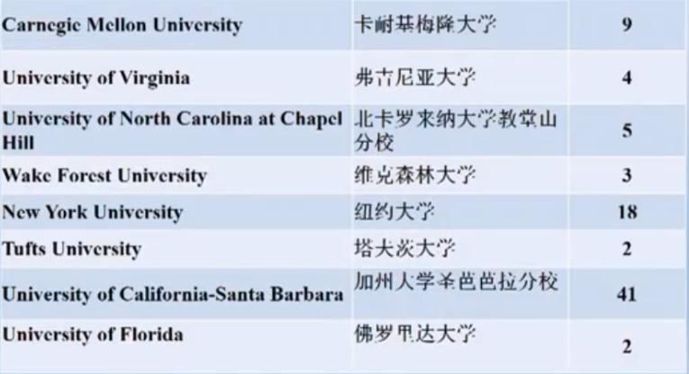 北京高中国际部哪个最好,高中国际部北京