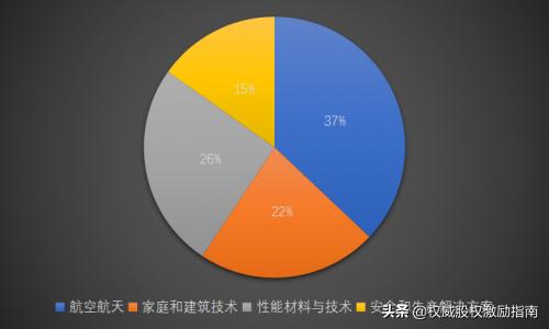 为什么国产口罩比不过“美国制造”？3M和霍尼韦尔凭什么？