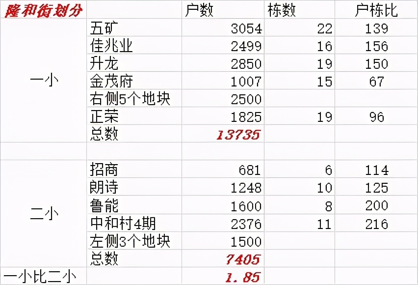南京新玄武宝龙城大平层,南京新玄武宝龙城8楼