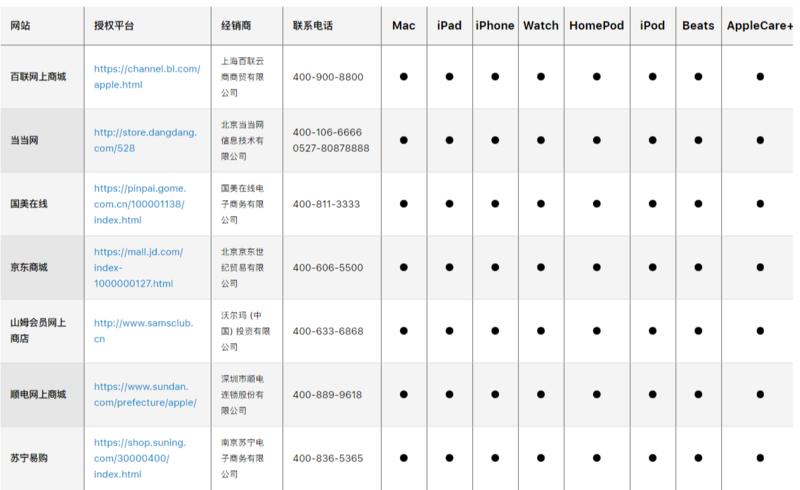 最快哪天买到iphone12,如何最快买到iphone
