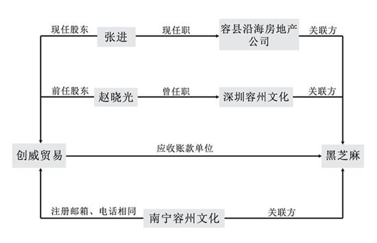 黑芝麻背后真相惊人,黑芝麻的骗局