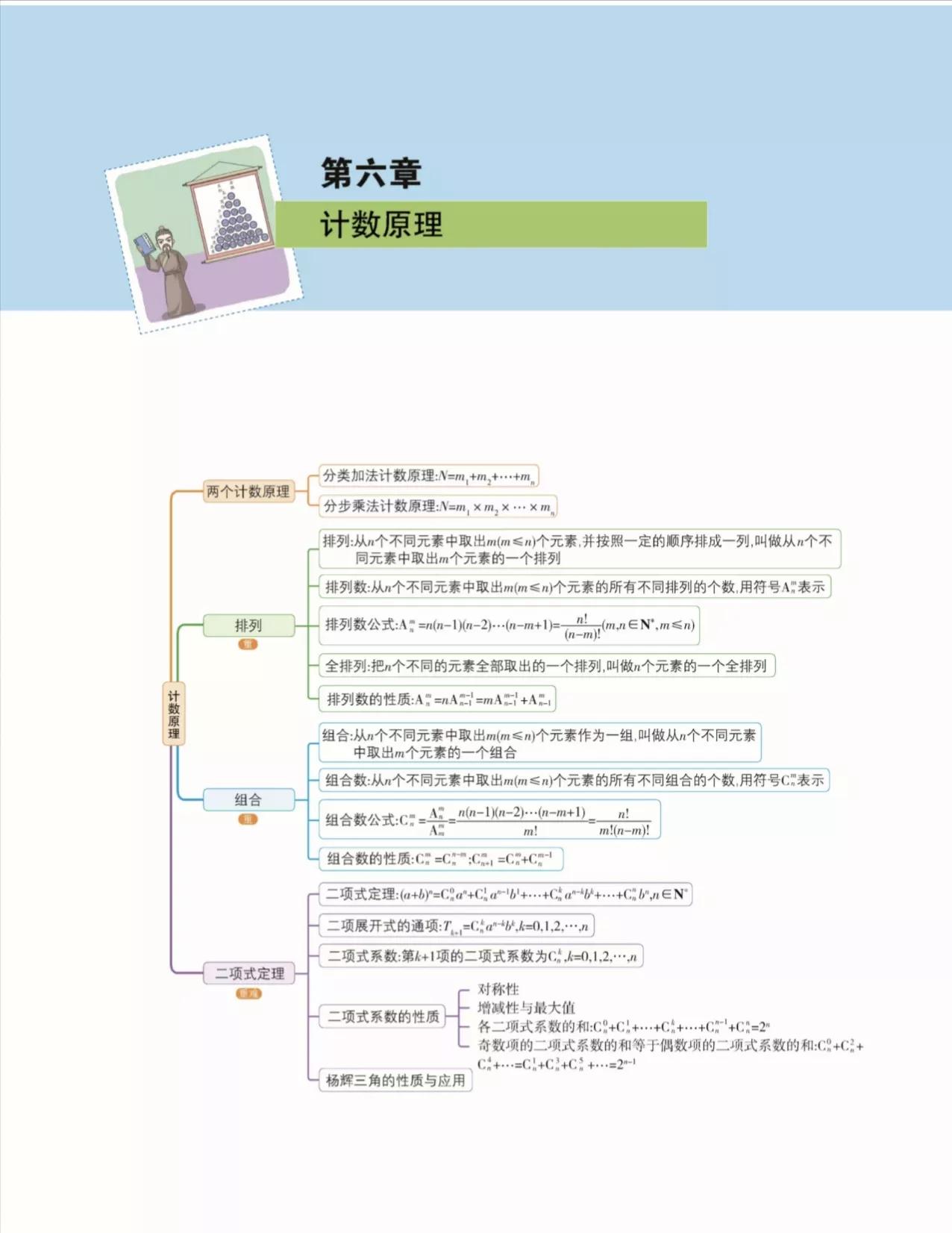 高中数学必修下册知识点思维导图,高中数学课本思维导图人教版