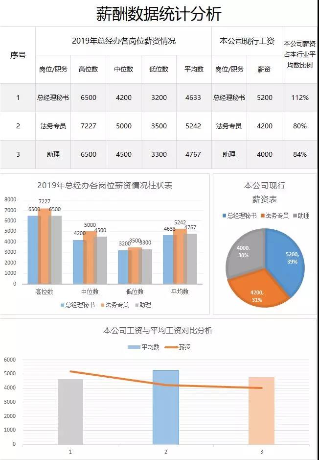 excel竖版工资计算公式,excel工资计算自动生成