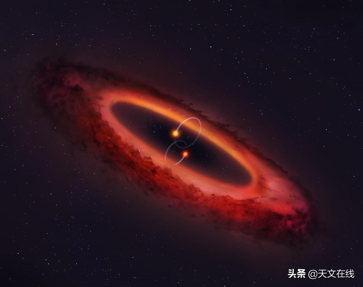 环双星盘偏离轨道的背后隐藏着什么秘密呢？天文学家带你一起探索