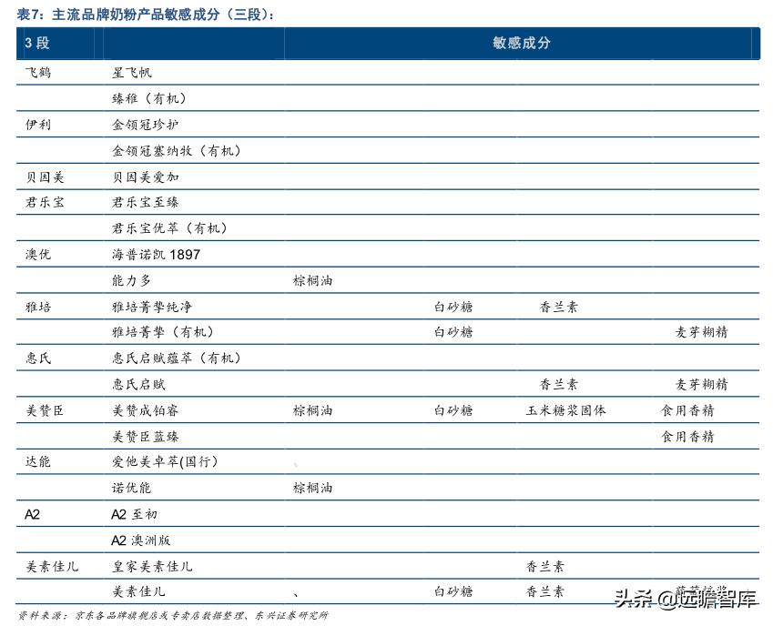 国产奶粉发展趋势,奶粉国货崛起