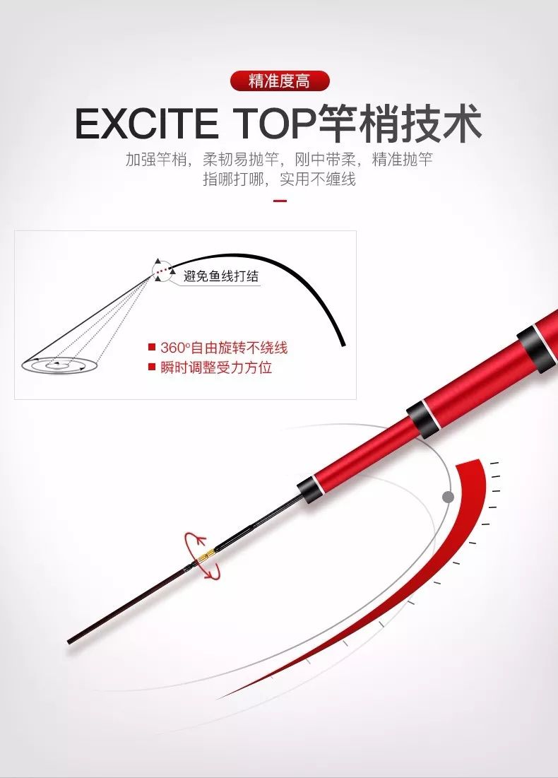 红狼尖峰湖库版5.4米鱼竿好用不,和红狼尖峰全猎版差不多的鱼竿