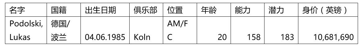 06年波多尔斯基凌空抽射,波多尔斯基巅峰集锦