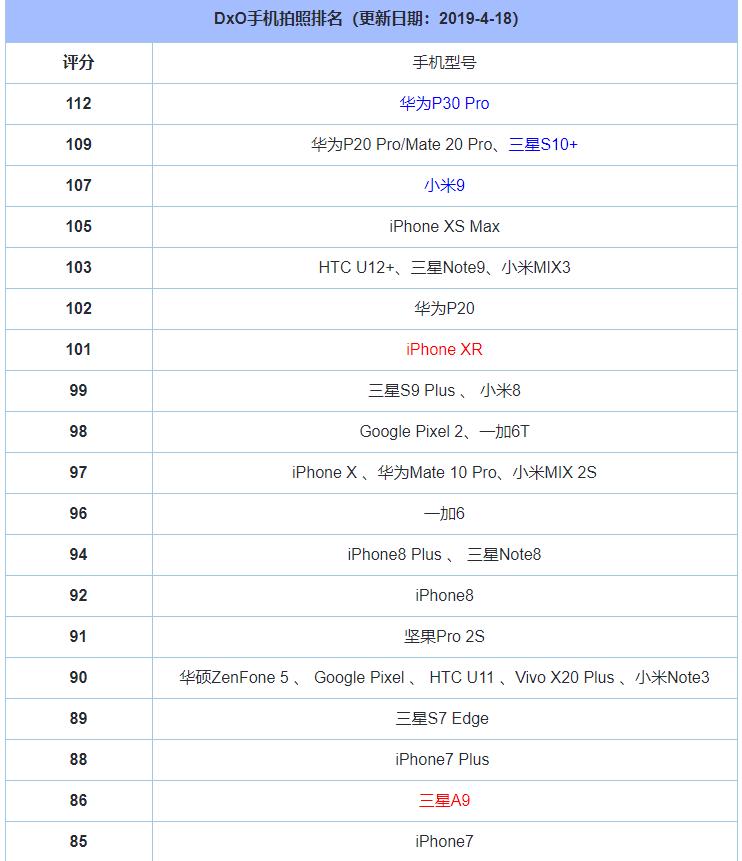 手机干货,干货知识手机