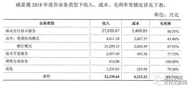 汇联通支付被列经营异常｜“云付”域名超21万元结拍