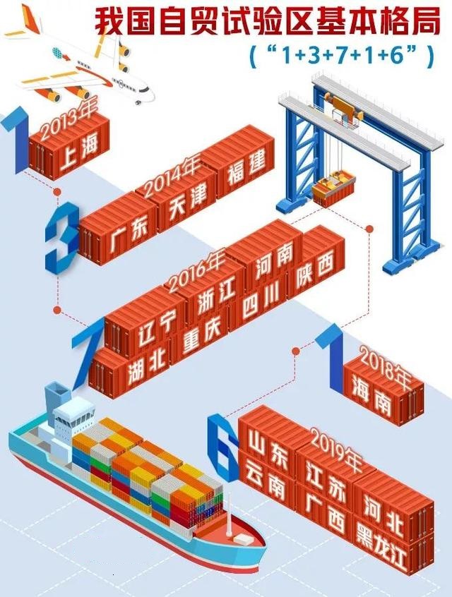 自贸区买东西出来要上税吗,自贸区买东西免税吗