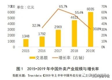 骑手接单越跑越远,骑手多单量少为什么还招人