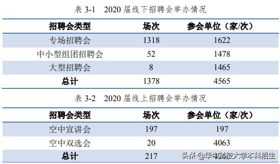 重磅！超半数人赴名校深造，本科生平均月薪1万+，华中科技大学火了！