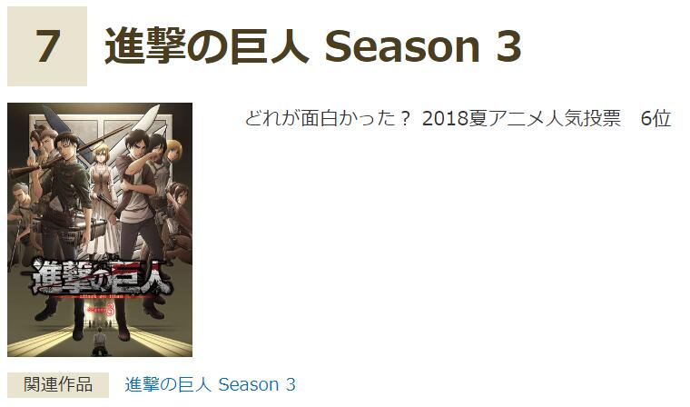 日本秋叶原评年度最佳动画：《OVERLORD》28名某热血神作垫底