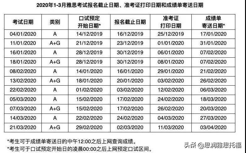雅思托福gre的有效时间是多少,托福雅思gre的有效时间
