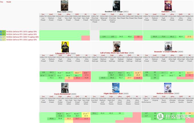关闭windows的dpi缩放,如何进行dpi的缩放