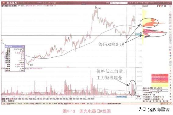 一顶级交易员说破*家庄**洗盘的套路:你不割它就不涨,散户真玩不过