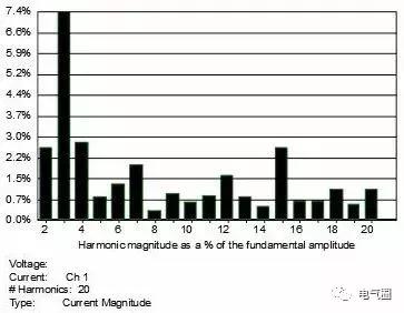 什么是谐波频率,什么是谐波到底怎么理解