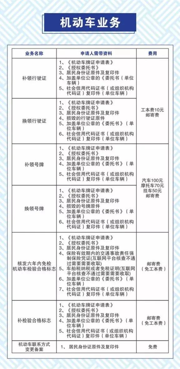 关于车管所的服务点,车管所服务窗口各类业务有哪些