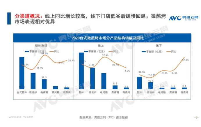 微蒸烤一体机怎么选,微蒸烤一体机哪个品牌好家用