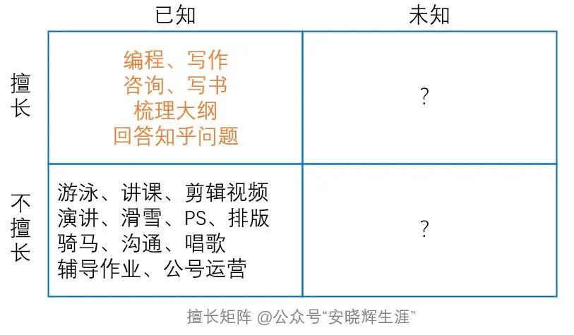 什么都不擅长但就擅长遗忘,被安排自己不擅长的岗位怎么办