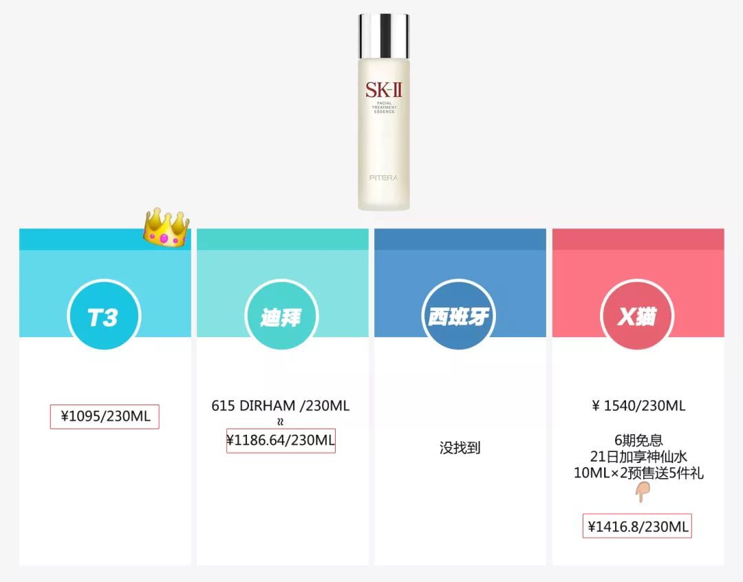 从免税店到双十一预售，我走一圈比比价