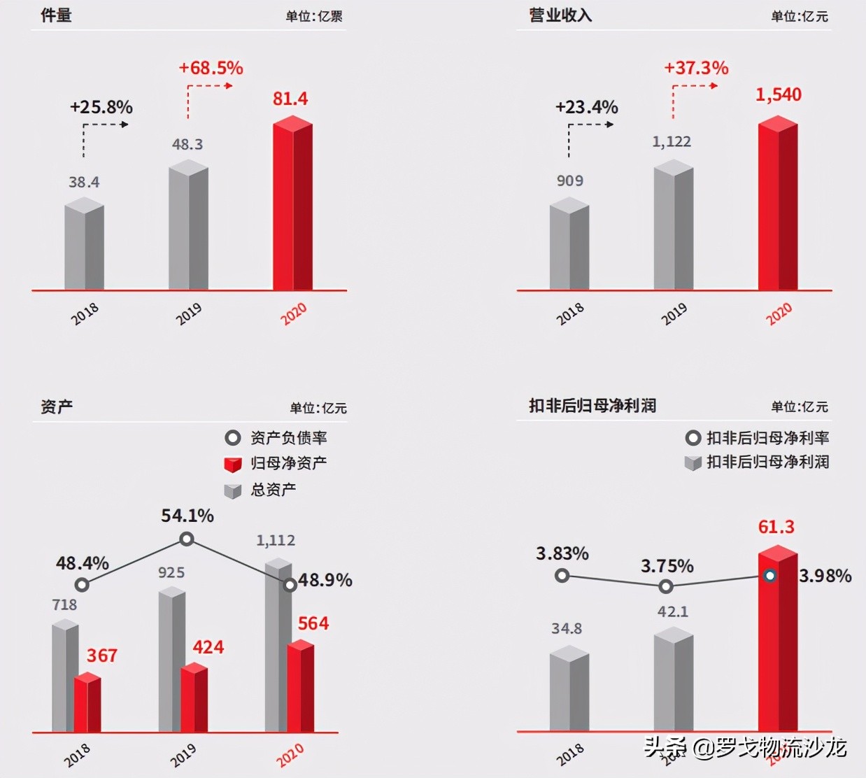 顺丰有哪些优势,顺丰年度优秀员工奖励