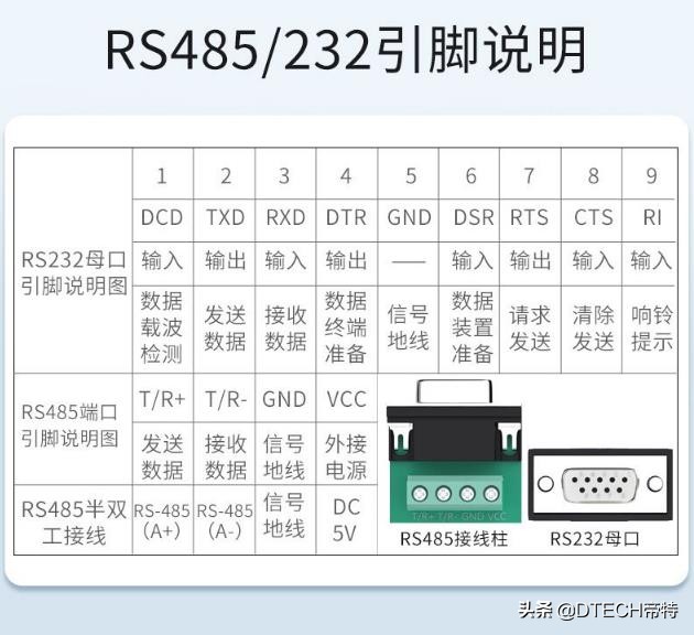 什么是rs-485接口,什么是RS485