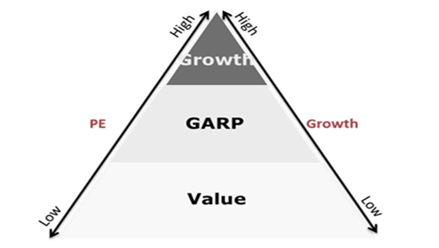 投资中的三种逻辑,基金投资都有哪些技巧和方法