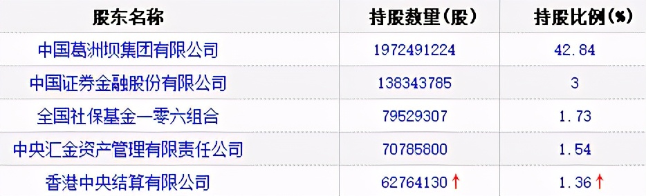 葛洲坝最新分析,五个角度分析一个股票