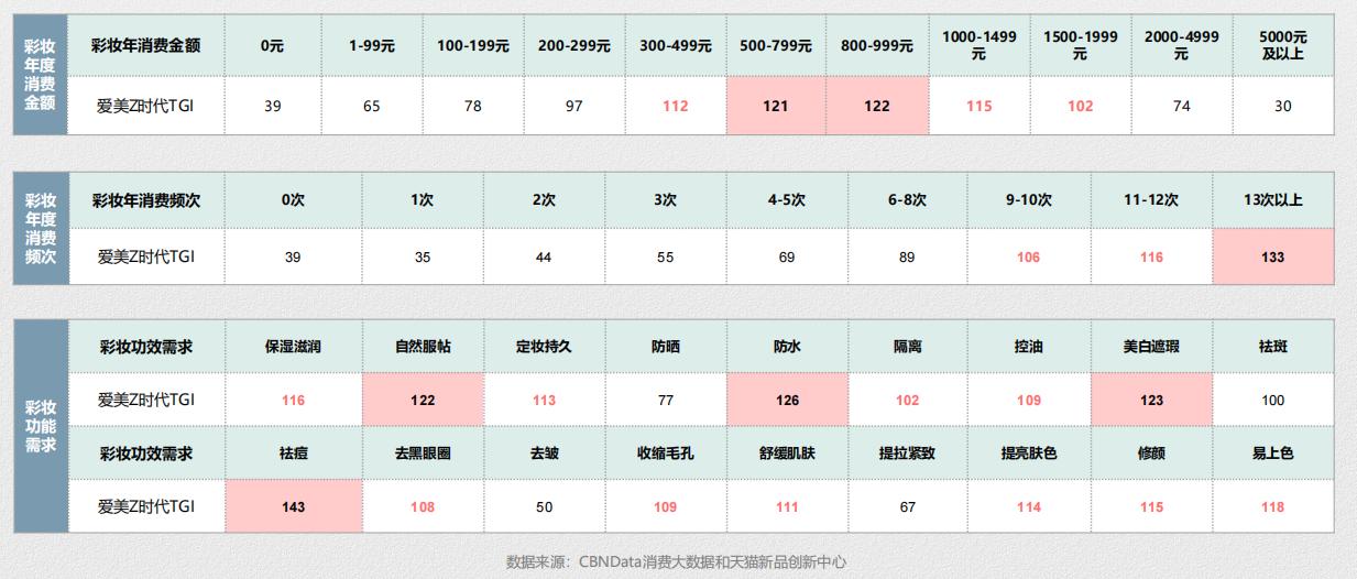 散粉蜜粉推荐排行榜最新,蜜粉散粉排行榜最新