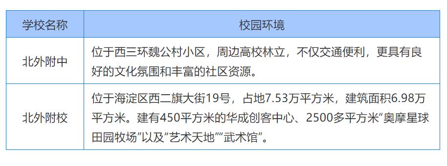 海淀西二旗北外附校小学小升初,海淀外国语小升初
