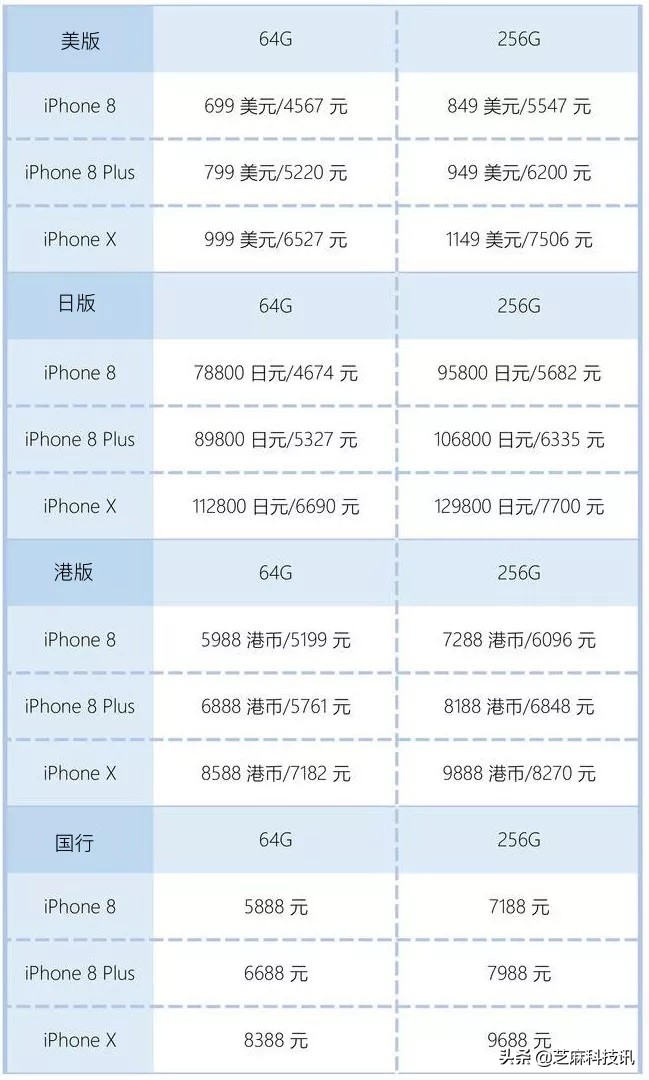iphone13promax国行港版美版区别,iphone12mini国行港版美版区别
