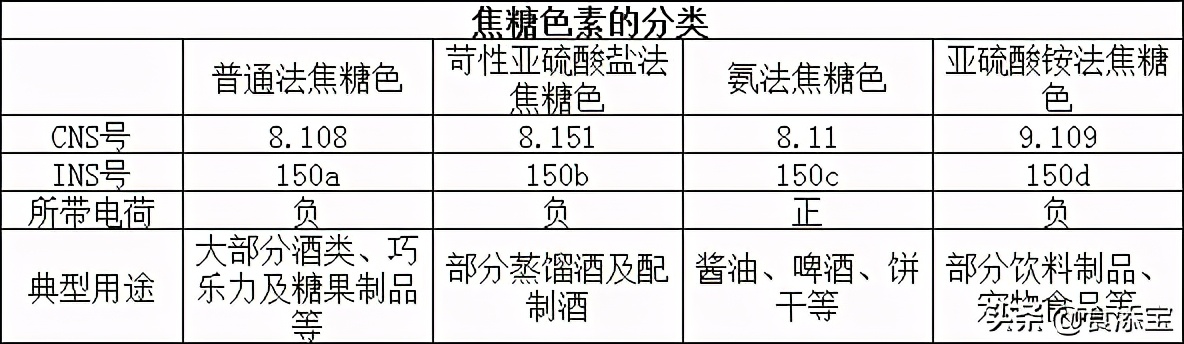 焦糖是老糖吗,焦糖和普通糖的区别