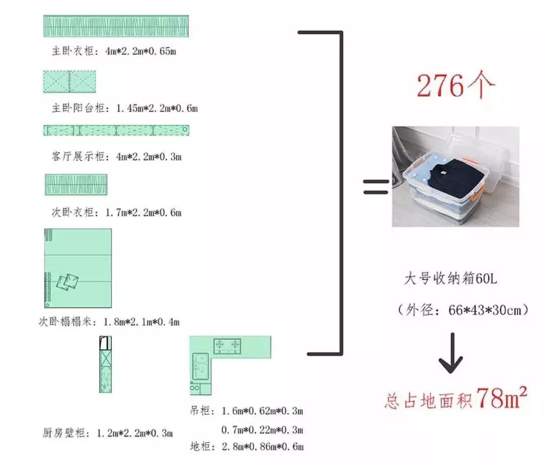 小夫妻65㎡小家，4分离卫生间，收纳竟有276个行李箱大