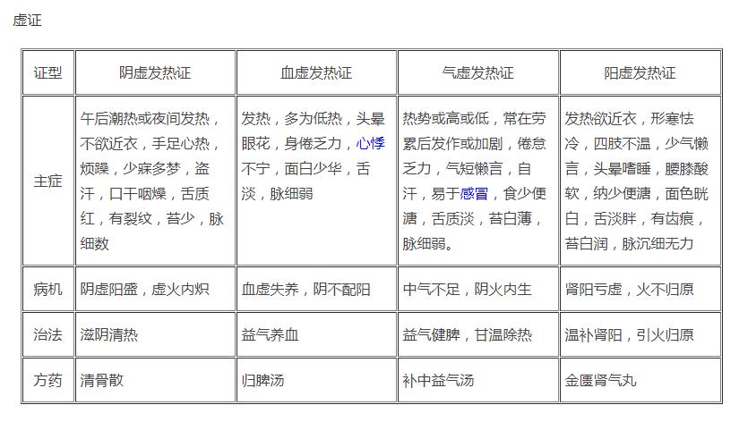 外感内热按什么穴位,什么穴可以治疗外感发热