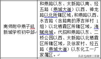 新房“日光”、次新房4万/㎡！曾经“城乡结合部”，如今高不可攀