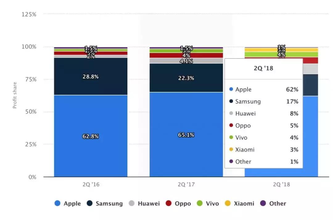 中美技术竞争为什么5g成焦点,中美在5g领域是怎么竞争的