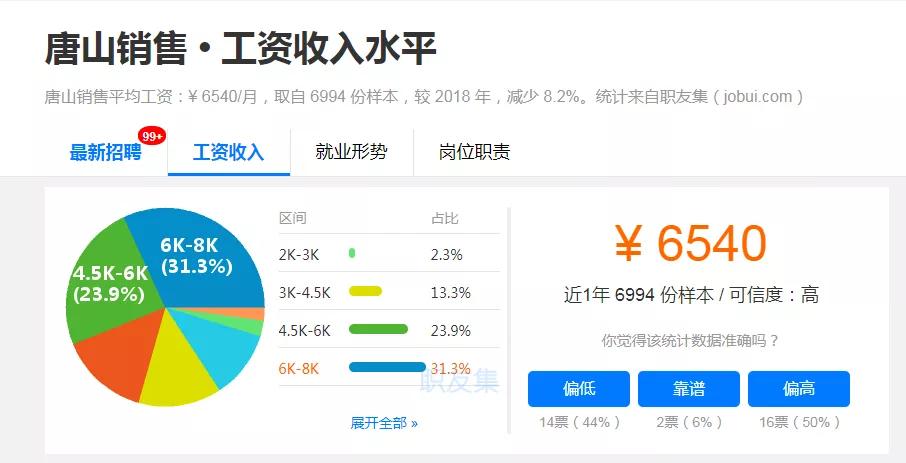 唐山各地区收入排名,唐山各行业工资一览表