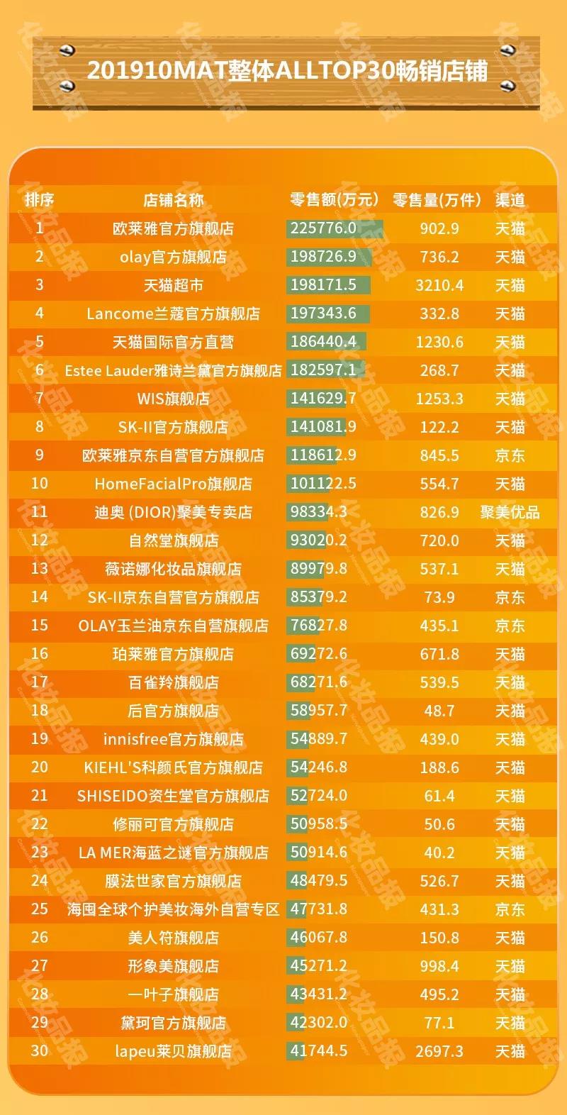 欧莱雅和百雀羚护肤品哪个好用,欧莱雅和百雀羚哪一款化妆品好