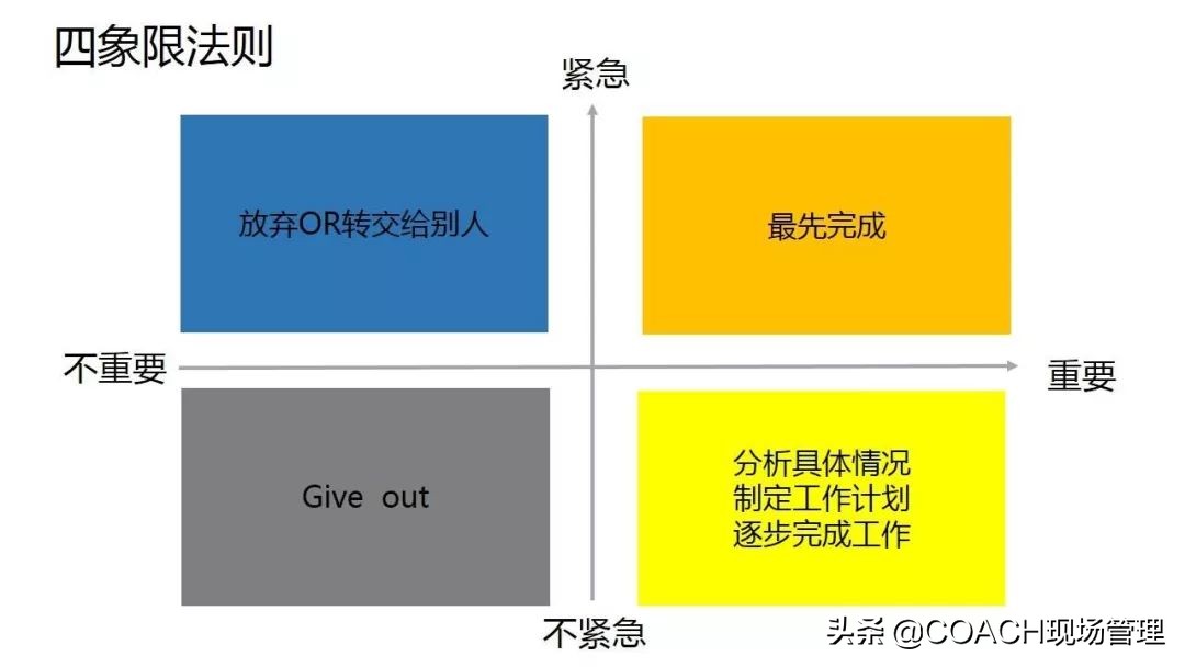 高效人士的五项管理学习分享,最重要的人生管理方法