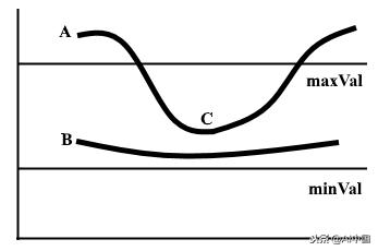 无人驾驶是怎么辨别方向的,无人驾驶汽车识别交通信号流程
