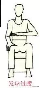 裁判员宣誓时正确手势图片,乒乓球裁判员规范动作手势