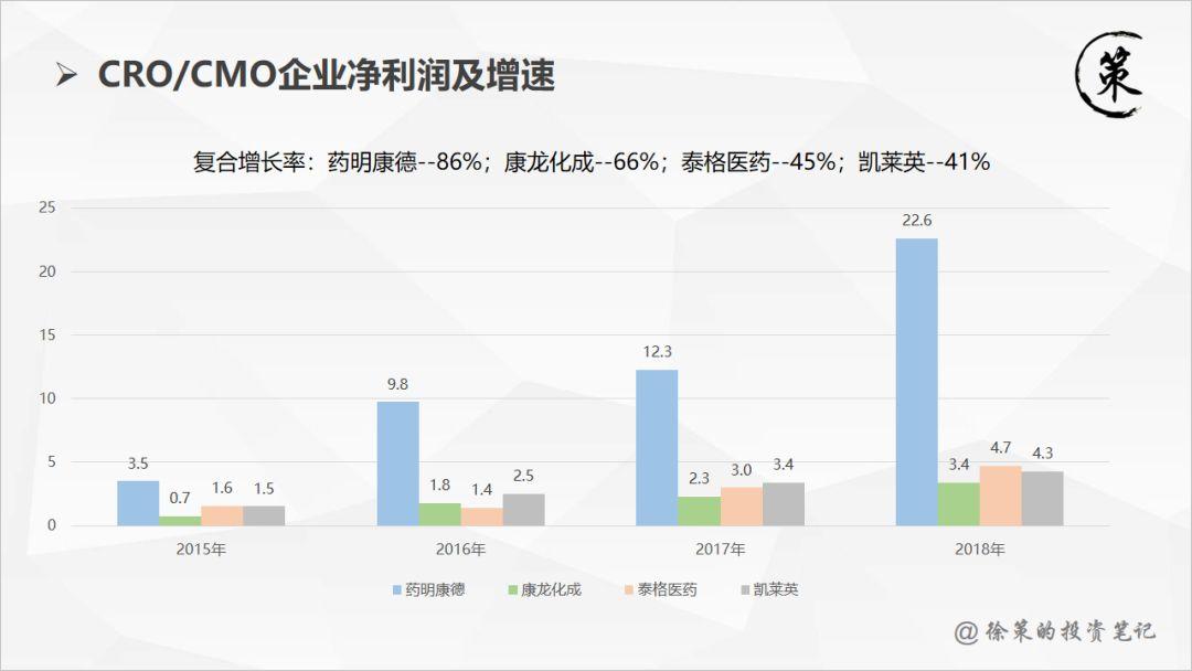 凯莱英高瓴资本成本多少,高瓴资本还在持有凯莱英吗
