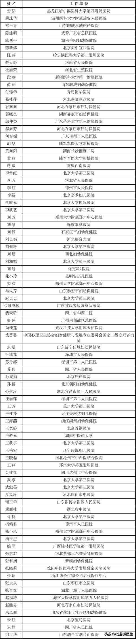 复发性流产需要检查抗心磷脂抗体,复发性流产抗心磷脂抗体综合征