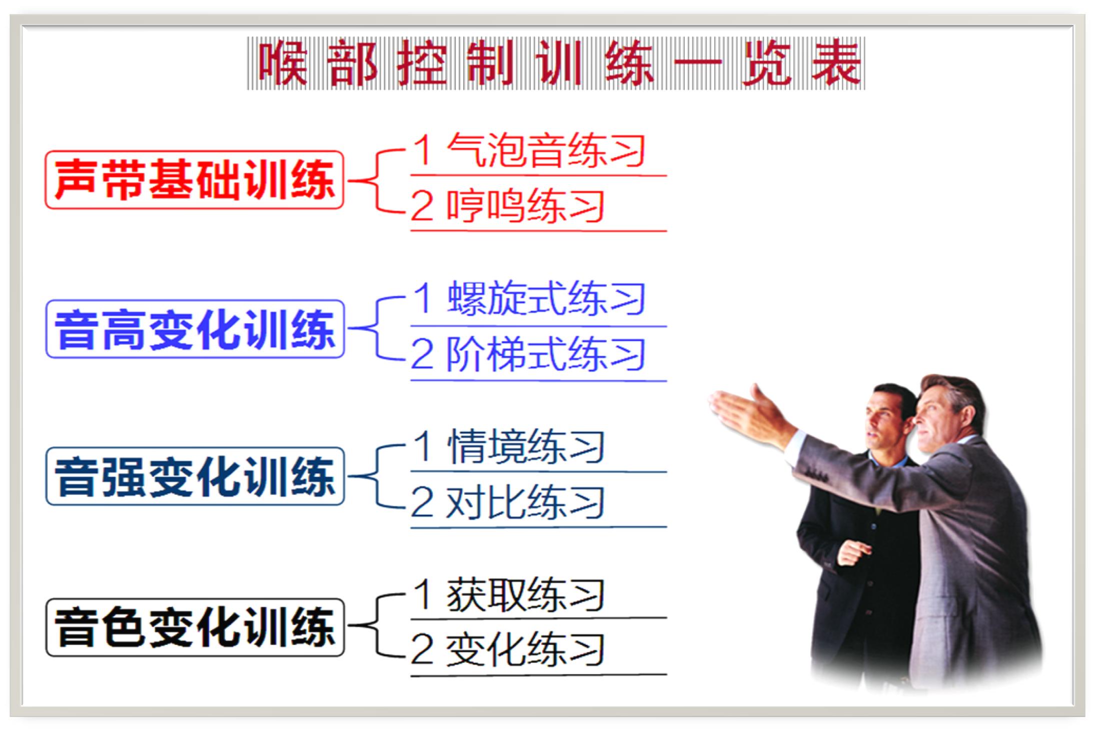 怎样有效练嗓子让声音好听,如何拥有一副好嗓子