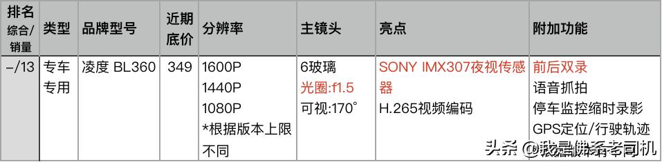 老司机行车记录仪哪款好,老司机推荐记录仪