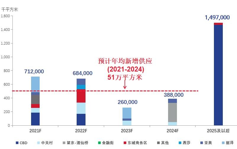 让写字楼市场转好的特效药，就是拥抱变化