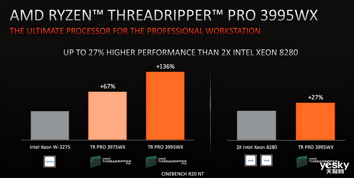 全球首款64核工作站的怪兽级生产力联想ThinkStationP620评测